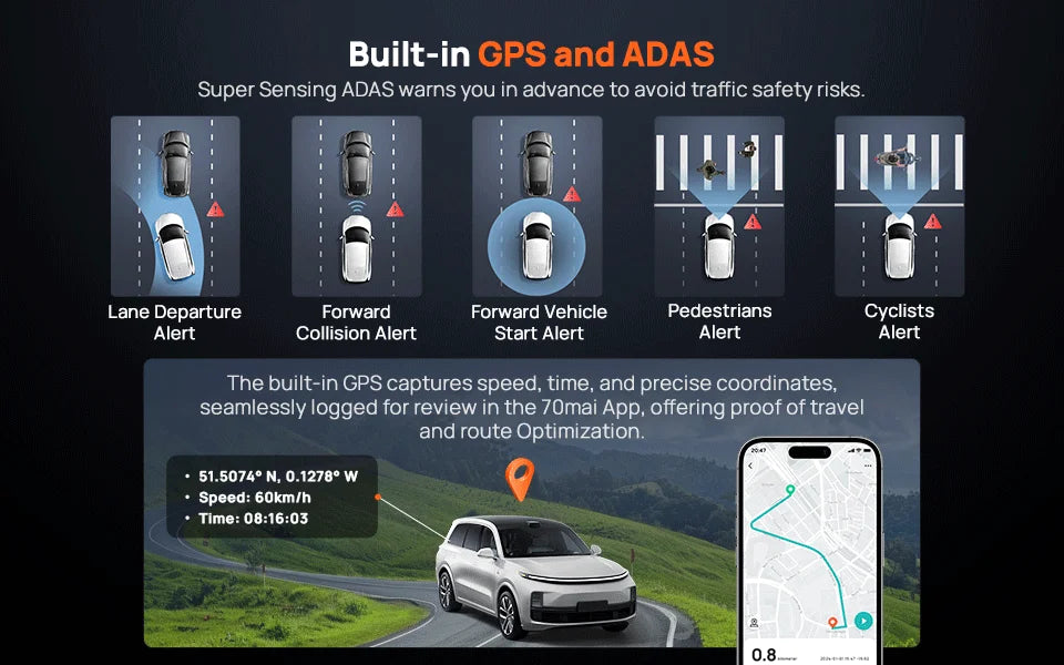 70mai 4K Omni X800 2160P HDR 60fps F1.7 Supported Dual-channel Built-in GPS ADAS Supercapacitor 4G LTE 24H Parking Surveillance