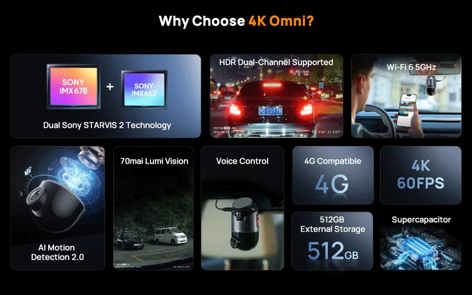 70mai 4K Omni X800 2160P HDR 60fps F1.7 Supported Dual-channel Built-in GPS ADAS Supercapacitor 4G LTE 24H Parking Surveillance