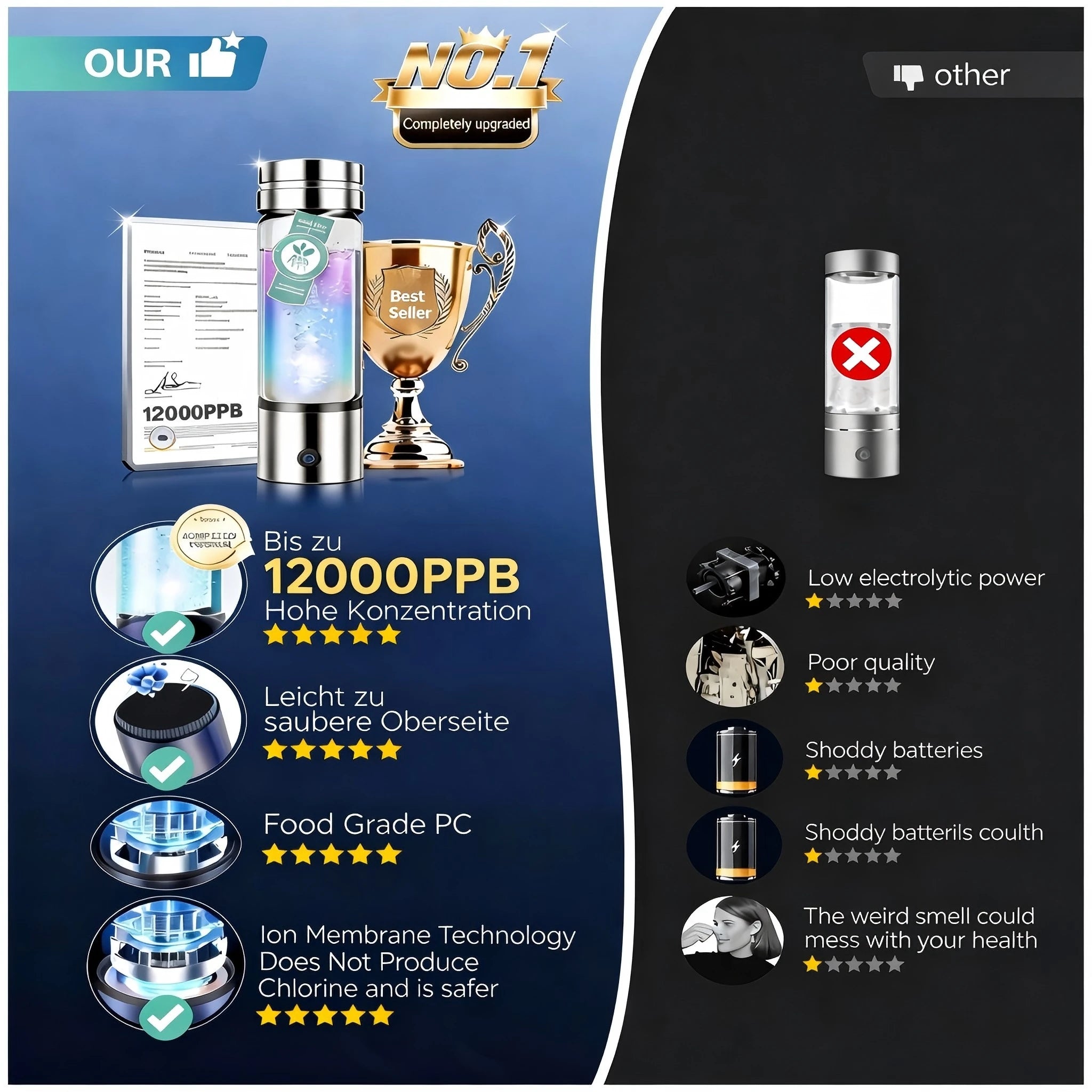 12000PPB Hydrogen Water Bottle Generator SPE PEM Portable USB Rechargeable Hydrogen Water Maker Health Gift Box