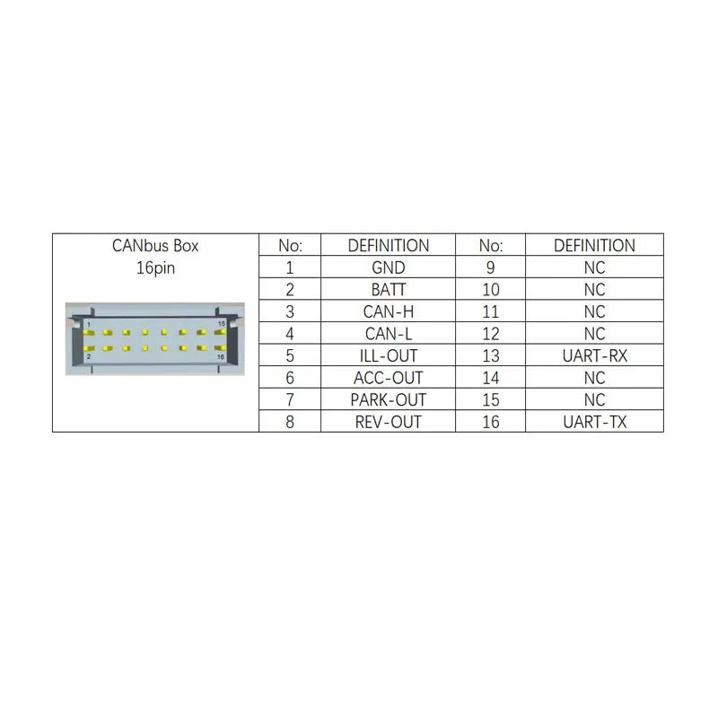 Car Android Radio CAN Bus Audio Decoder Adapter for Audi A3 A4 A6 TT