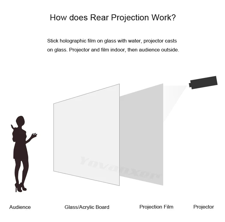 3D Holographic Projection Film Self-Adhesive PVC Black Transparent Window Display Film for Office Store Fronts And Showrooms
