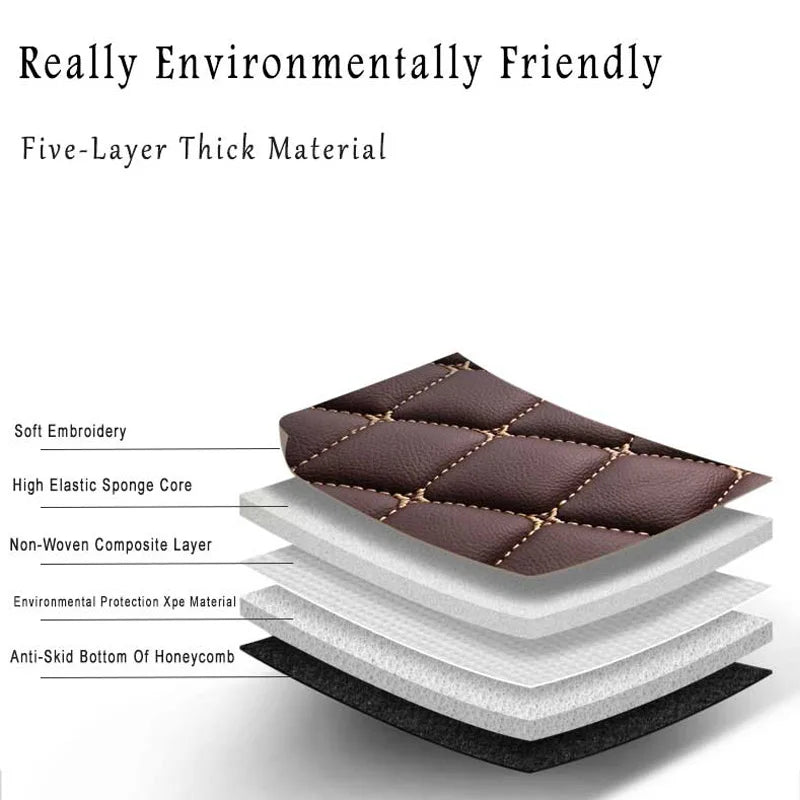 Car Floor Mats Trunk Carpets For Peugeot 2008 2020 2021 2022 2023 2024 2025 Foot Pads Accessories Interior Waterproof Automobile