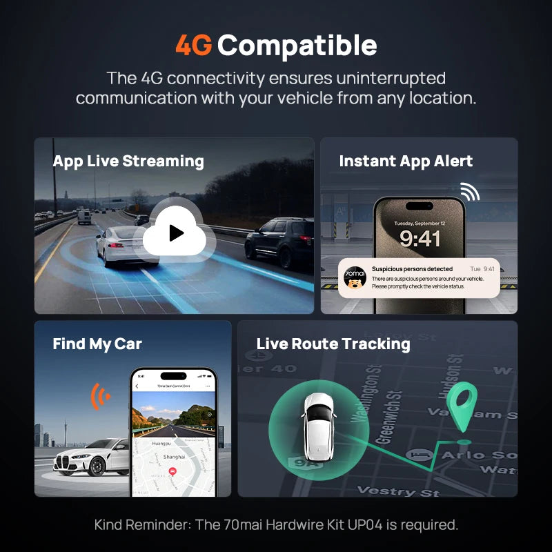 70mai 4K Omni X800 2160P HDR 60fps F1.7 Supported Dual-channel Built-in GPS ADAS Supercapacitor 4G LTE 24H Parking Surveillance