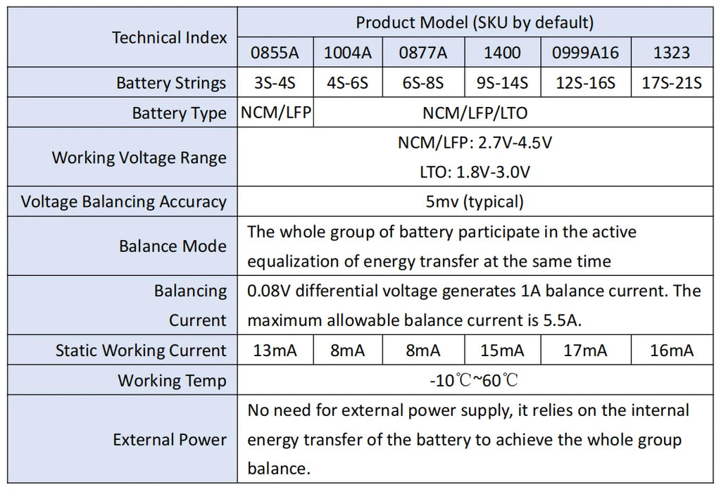 5A 5.5A  Active Equalizer Balancer Lifepo4 / Lipo/ LTO Battery Energy equalization Capacitor 3S 4S 5S 6S 7S 8S 14S 16S 20S 24S