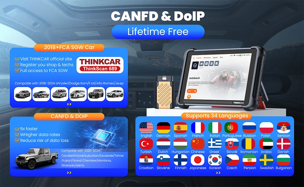 THINKCAR THINKSCAN 689BT All System Car Diagnostic Tool ActiveTest ECU Coding OBD2 Scanner 34 Services CAN FD DoIP Scan Tool