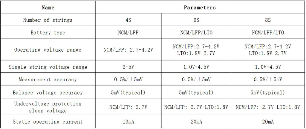 5A 5.5A  Active Equalizer Balancer Lifepo4 / Lipo/ LTO Battery Energy equalization Capacitor 3S 4S 5S 6S 7S 8S 14S 16S 20S 24S