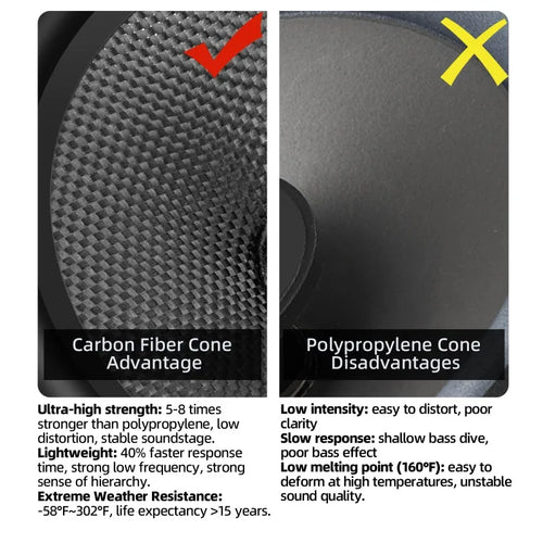 2 haut-parleurs médium/grave de 6,5 pouces, puissance de crête de 1000W, cône en fibre de carbone haute performance, woofers avec ogive en aluminium pour système audio de voiture