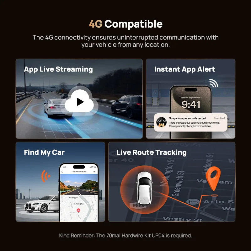 70mai T800 3-Channel HDR Car DVR Front 4K+Rear 4K/1080P+Interior 1080P Voice Control Super Capacitor GPS ADAS Support 4G Wifi 6
