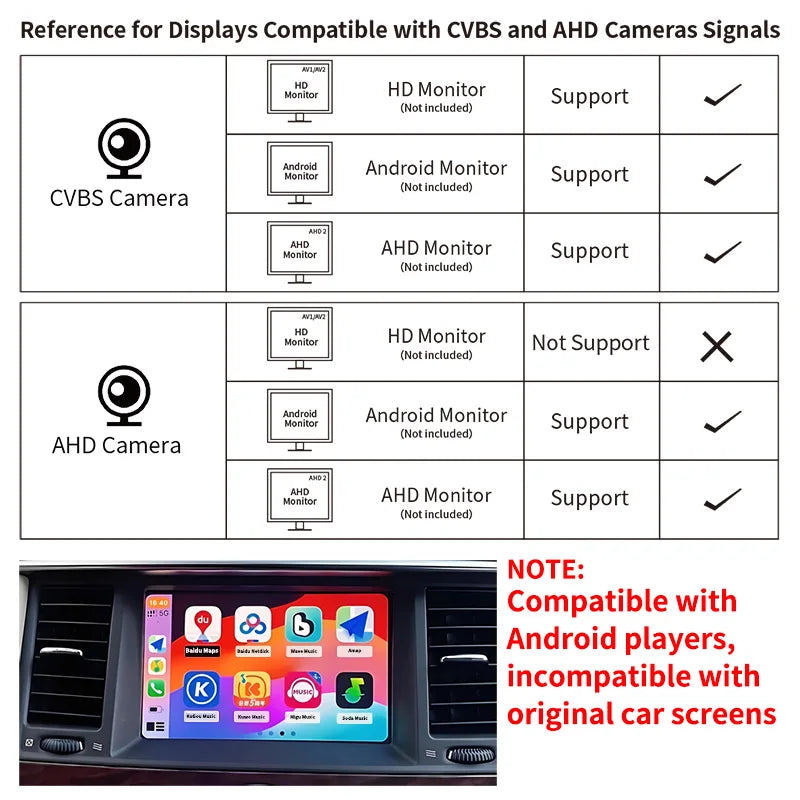 Universal AHD CVBS 170° Fisheye Car Rearview Camera, HD Night Vision Waterproof Reverse Backup Lens with Korean-Style Screw