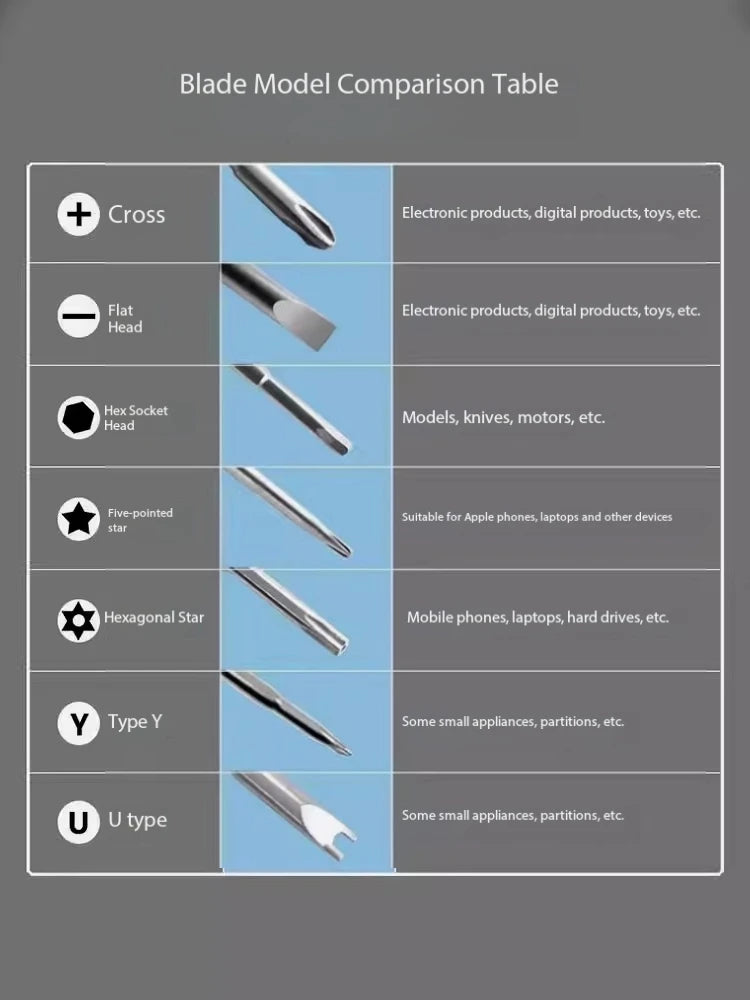 115-In-1 screwdriver set, strong magnetic and high hardness plum blossom disassembly machine, precision batch maintenance tool