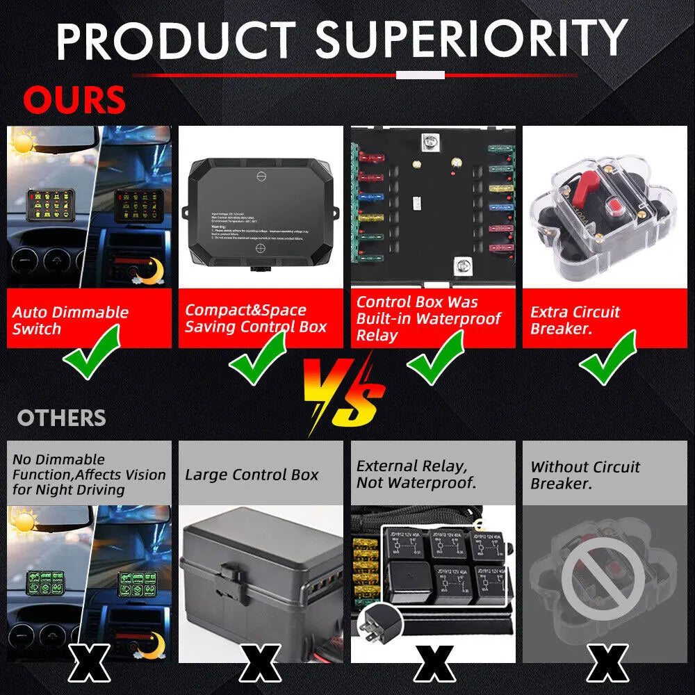 Universal 12/8 Gang Switch Panel RGB Led Work Light DIY Bar Switches Box Controller for Universal Cars Truck Boat UTV 4X4 4WD