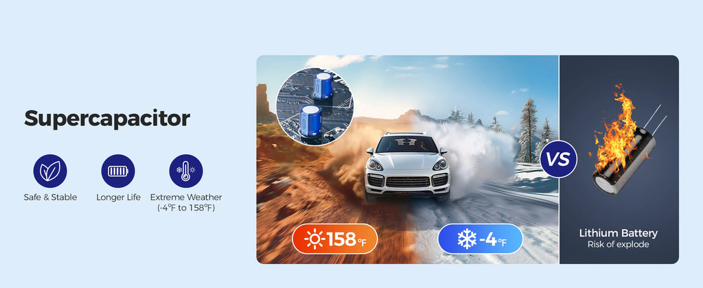 AZDOME 4K 3 Channel Dash Cam M550 Max Car Camera WiFi GPS Front and Rear Inside Recorder Car DVR IR Night Vision Parking Mode