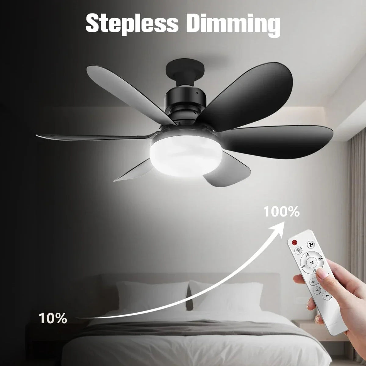 Ventilateur de Plafond LED avec Télécommande, Petit Ventilateur de Plafond avec Lumière, Ventilateur sans Fil pour Cuisine Chambre Petite Pièce