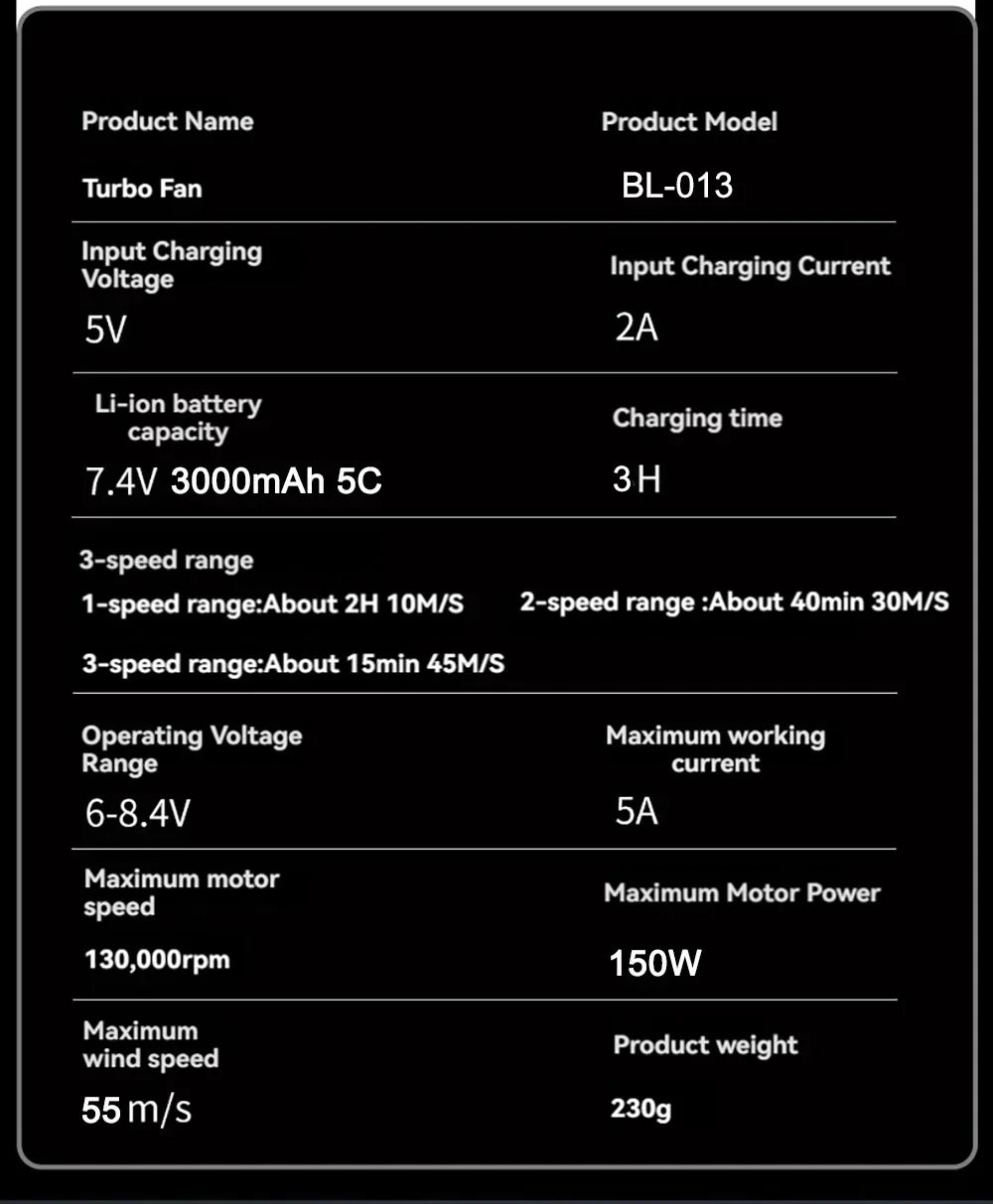 3000mAh 7.4V 130000RPM Brushless Jet Fan Super Strong Blower 3 Speed Blowing Suction Dual-Purpose Turbo Fan Powerful Air Blower