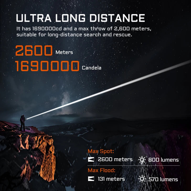 ACEBEAM W35 LC DEL Zoom LEP Flashlight 800 Lumens ultra 2600 Meter Throw DIstance 21700 battery tactical flashlight