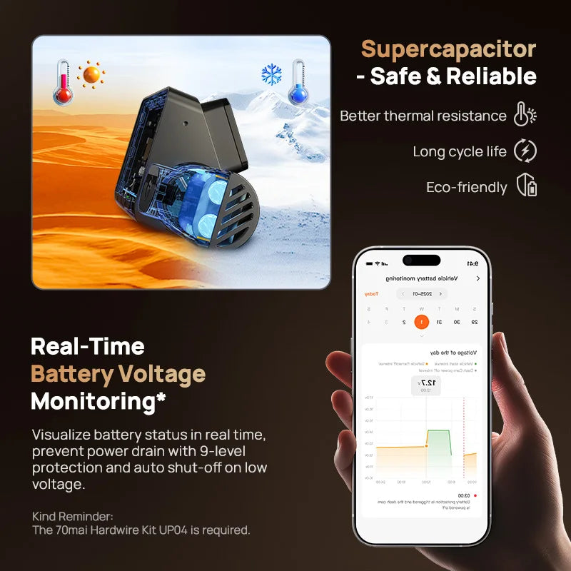 70mai T800 3-Channel HDR Car DVR Front 4K+Rear 4K/1080P+Interior 1080P Voice Control Super Capacitor GPS ADAS Support 4G Wifi 6