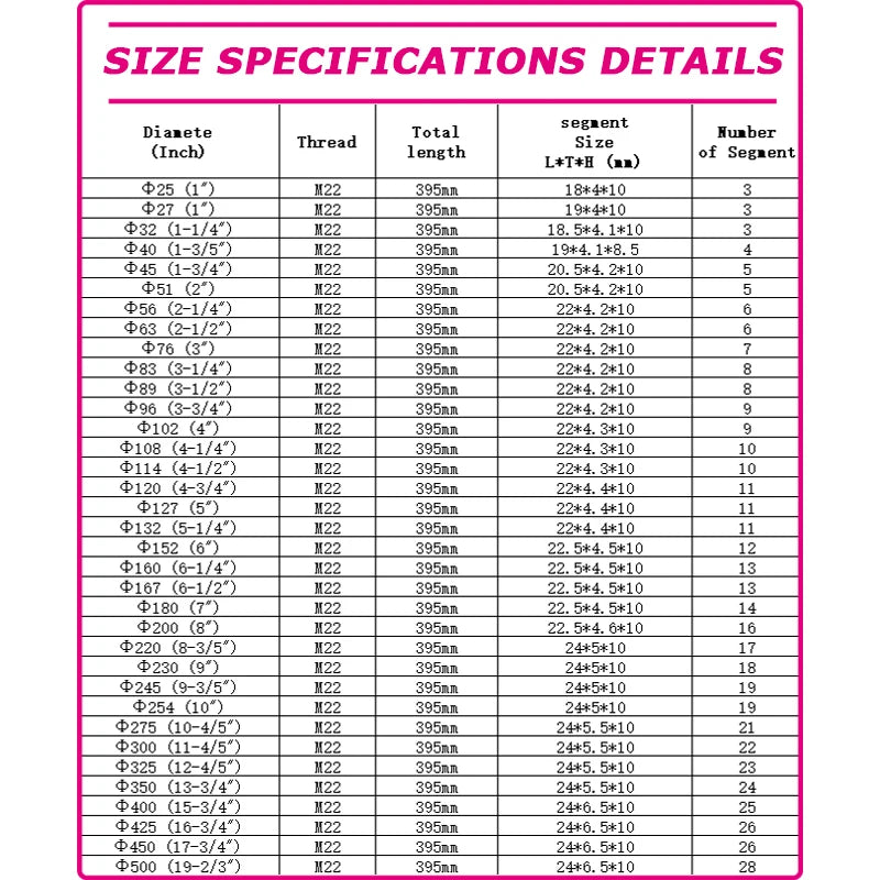 LAANCI Diamond core drill bit M22 thread 400mm diameter 25-500mm laser welding for reinforced concrete hole drill