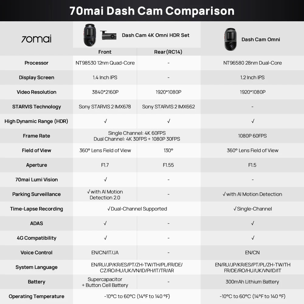 70mai 4K Omni X800 2160P HDR 60fps F1.7 Supported Dual-channel Built-in GPS ADAS Supercapacitor 4G LTE 24H Parking Surveillance