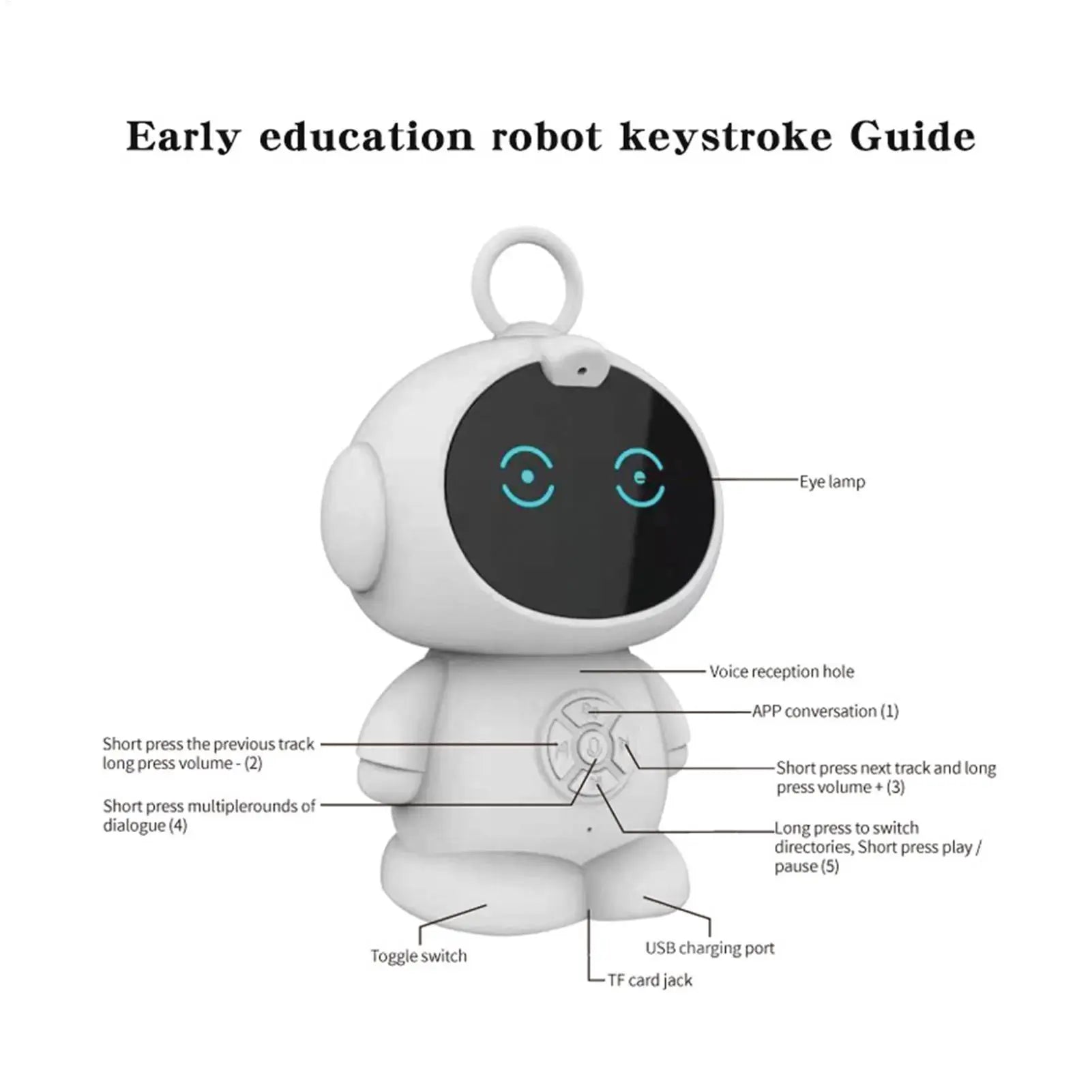 AI Intelligent Robot Ornament Enlightenment Learning Machine Voice On Demand Remote Conversation Storytelling Listening To Music
