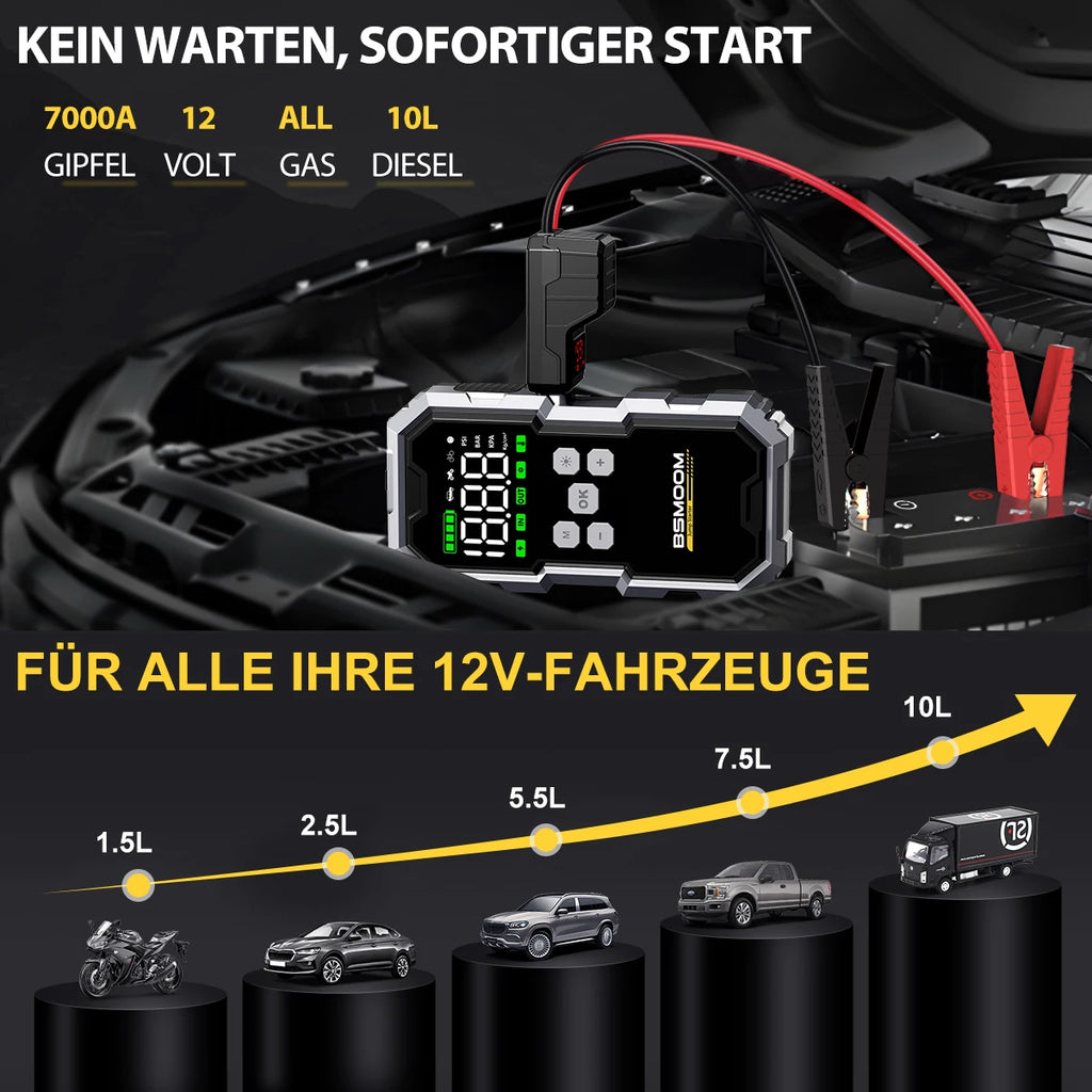 150PSI Air Pump Car Battery Emergency Boosters ,7000A/1500A PEAK Car Jump Starter Power Bank ,Portable Starting Device Car Starter New,Cars with USB Ports And LED Flashlight, 26800mAh/21800mAh Portable Car Jump Starter, Batte