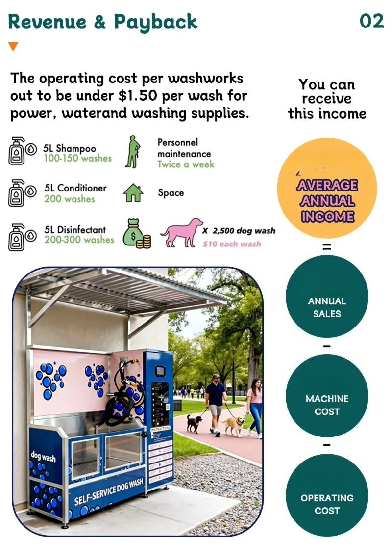 Customized Multi-Function Self Service Dog Wash Machine with Disinfecting Cycle for Pet Shops and Parks