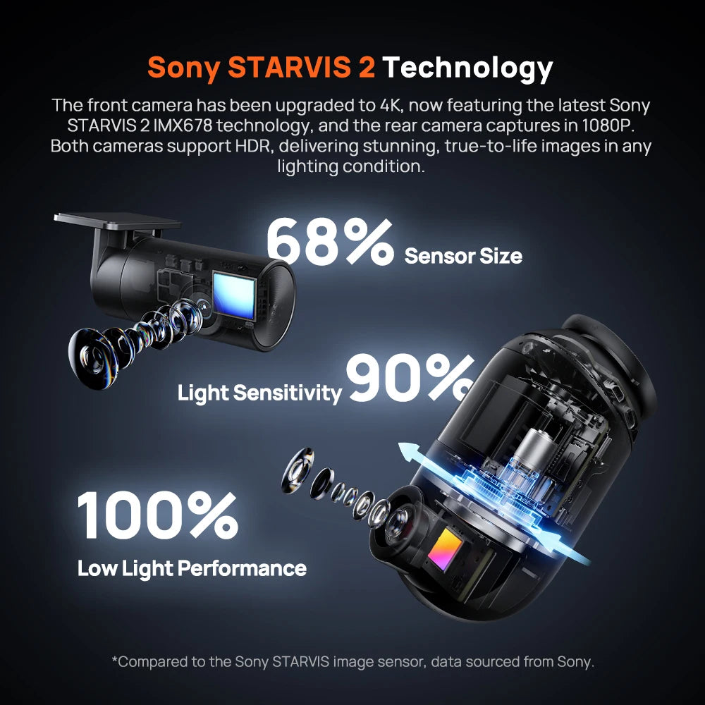 70mai 4K Omni X800 2160P HDR 60fps F1.7 Supported Dual-channel Built-in GPS ADAS Supercapacitor 4G LTE 24H Parking Surveillance