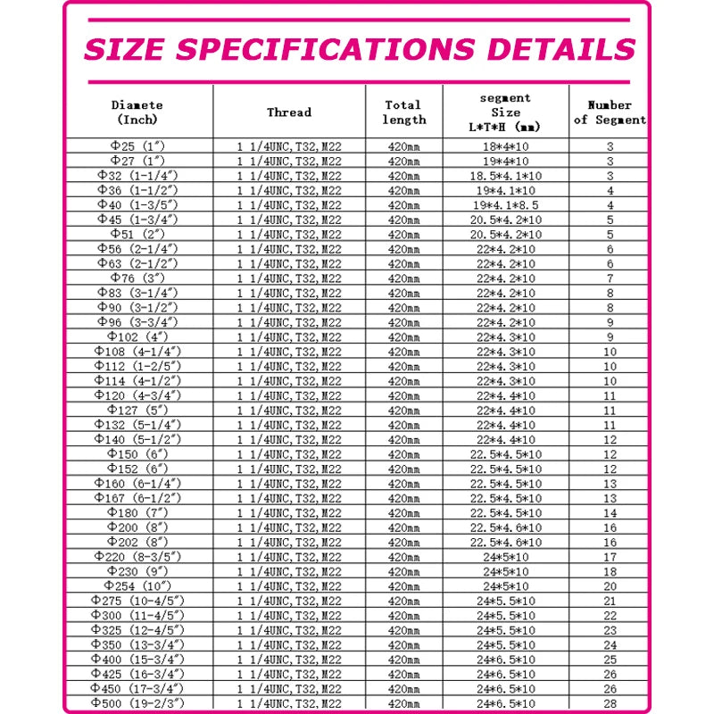 LAANCI Thread M22 1 1/4UNC Diamond Core Extended drill bit for Reinforced Concrete 25-400mm Total Length 420mm Punching Holes