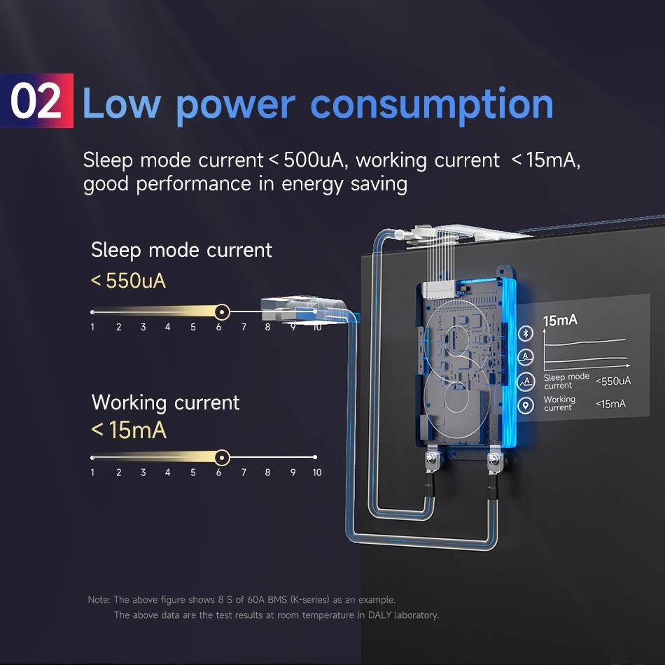 DALY Smart BMS Lifepo4 4S 7S 8S 16S 20S 24S Li-ion 3S 7S 16S 12V 24V 36V 48V 60V 72V 100A 250A CANBUS BMS For lithium batteri