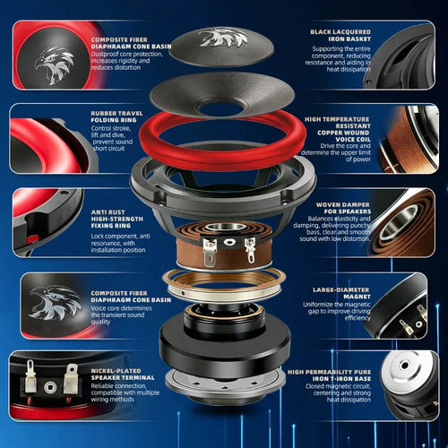 1 haut-parleur de voiture de 6,5 pouces Hifi Subwoofer haute puissance 1000W haute sensibilité stéréo médium-grave musique multimédia camping-car autoradio