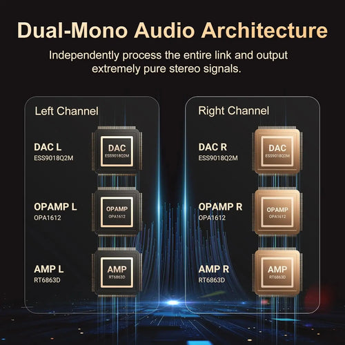 32G/160GB Hi-Res Audio Player