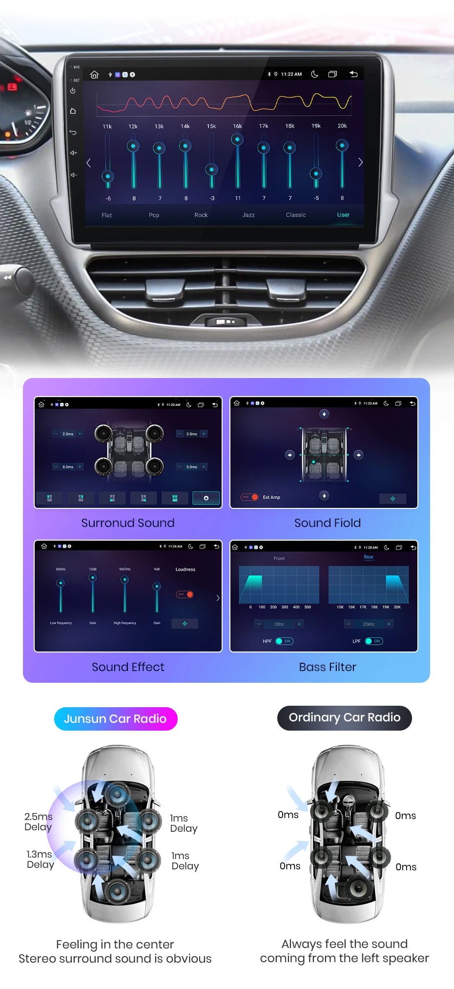 Junsun Wireless CarPlay Android Auto Car Radio For Peugeot 2008 208 2012 - 2018 GPS Multimedia 2 din