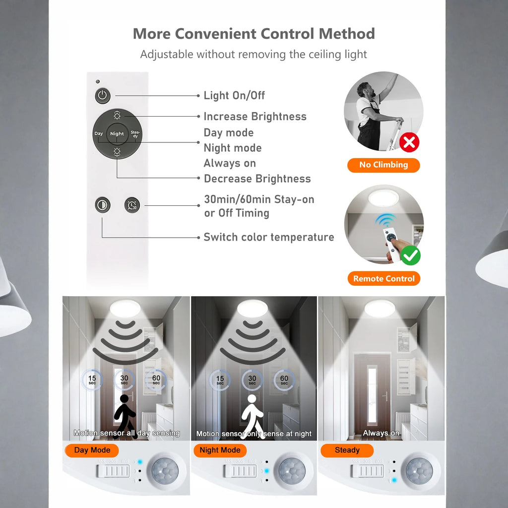 Ceiling Light USB Rechargeable 3Colors Dimmable Remote Control Wireless LED Flush Mount Ultrathin Motion Sensor Ceiling Lamp