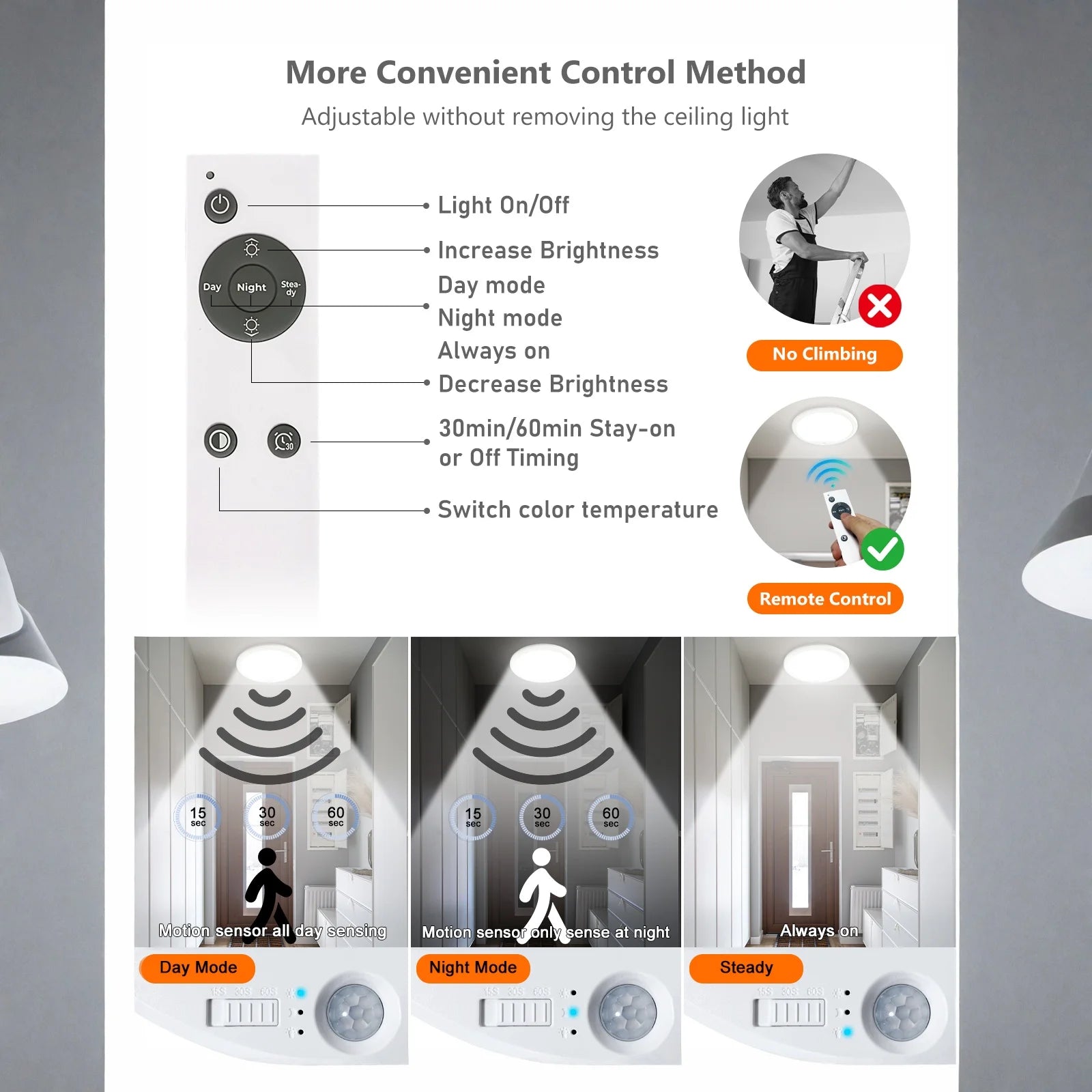 Ceiling Light USB Rechargeable 3Colors Dimmable Remote Control Wireless LED Flush Mount Ultrathin Motion Sensor Ceiling Lamp