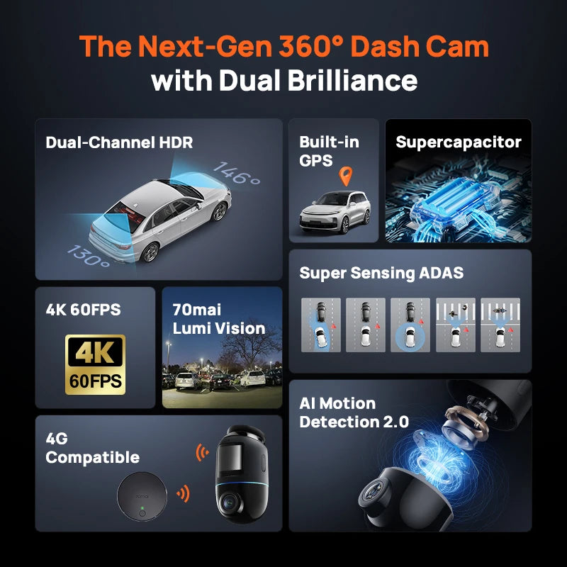 70mai 4K Omni X800 2160P HDR 60fps F1.7 Supported Dual-channel Built-in GPS ADAS Supercapacitor 4G LTE 24H Parking Surveillance