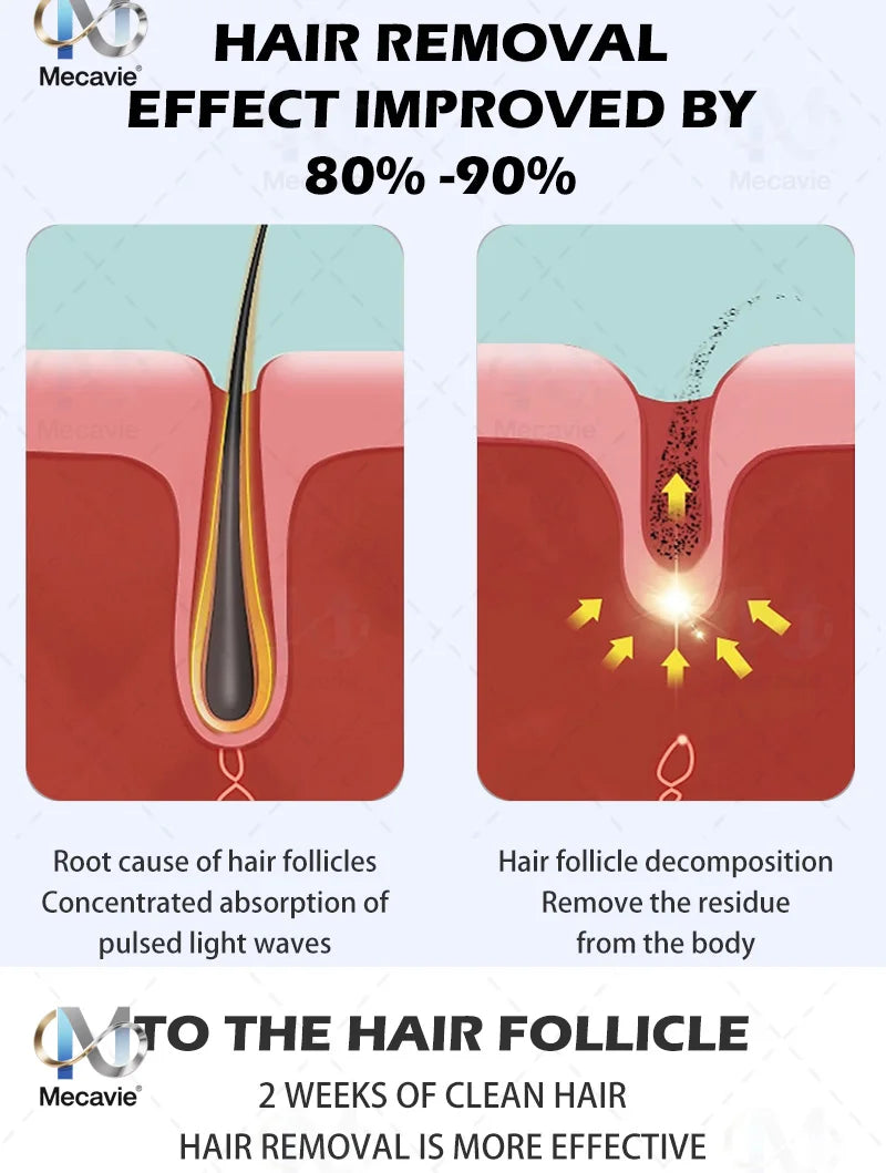 Latest 5000W Diode Laser painless permanent hair removal FAC advanced technology with 4 Waves Salon Exclusive Full Certificate