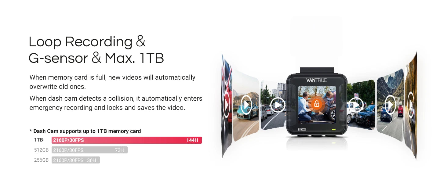 Vantrue E1 Pro 4K Mini DashCam Front STARVIS 2 Plate Pix™ HDR Night Vision Dash Camera for Car 5G WiFi&GPS Support 1TB Max
