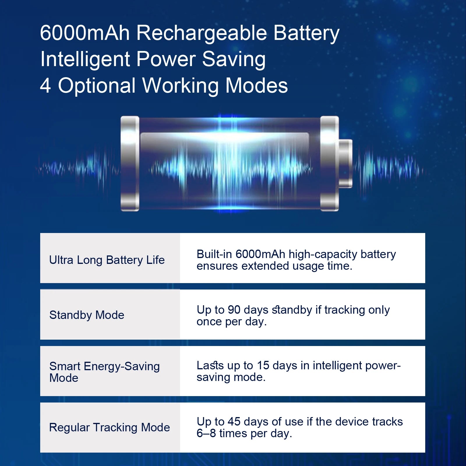 Portable GPS Locator 6000mAh Battery Real-Time Tracking with Fence Alert Security Device Requires Subscription for Use