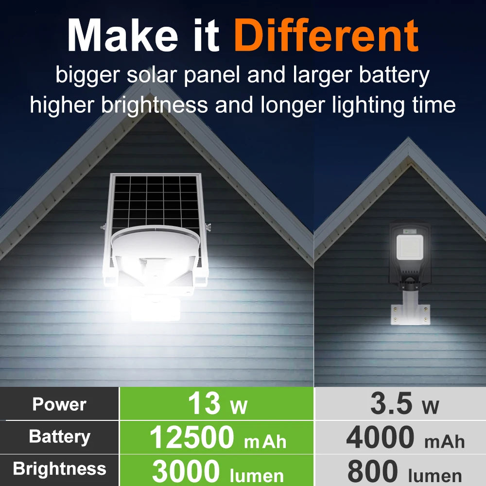 Intelamp Long Life Solar Street Lights Outdoor 12500mAh with Super Large Solar Panel for Garden Street Path Pole Mounted