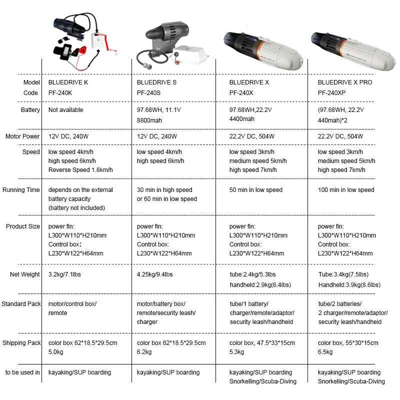 Aqua Marina BlueDrive X Pro Underwater Electric Scooter Marine Drive Fin Motor for SUP Diving Snorkeling Swimming Booster