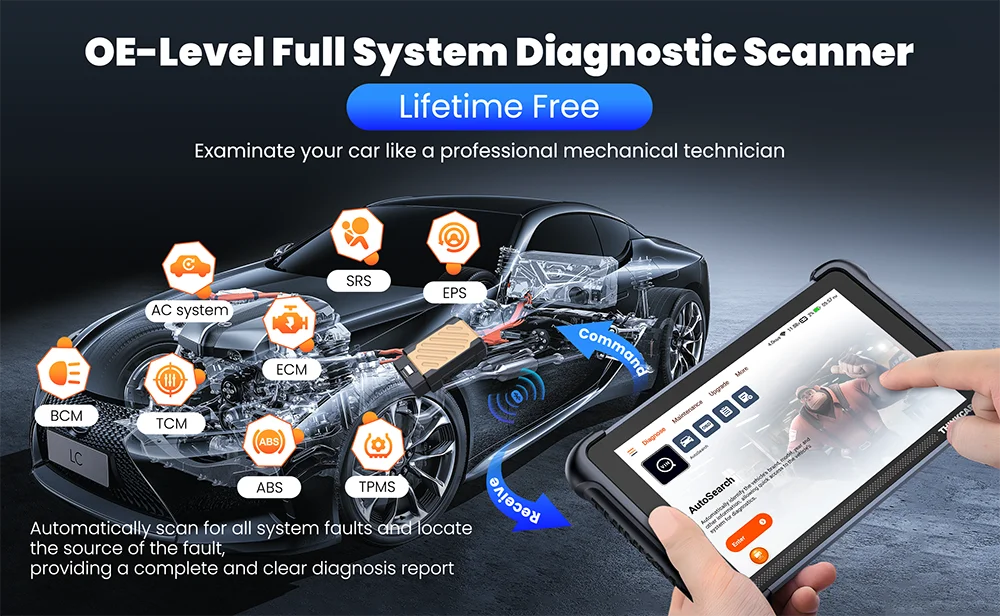 THINKCAR THINKSCAN 689BT All System Car Diagnostic Tool ActiveTest ECU Coding OBD2 Scanner 34 Services CAN FD DoIP Scan Tool