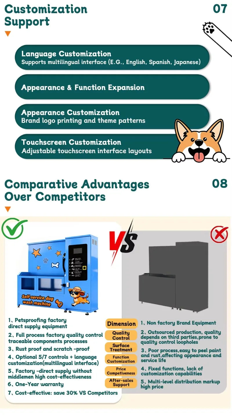 Customized Multi-Function Self Service Dog Wash Machine with Disinfecting Cycle for Pet Shops and Parks