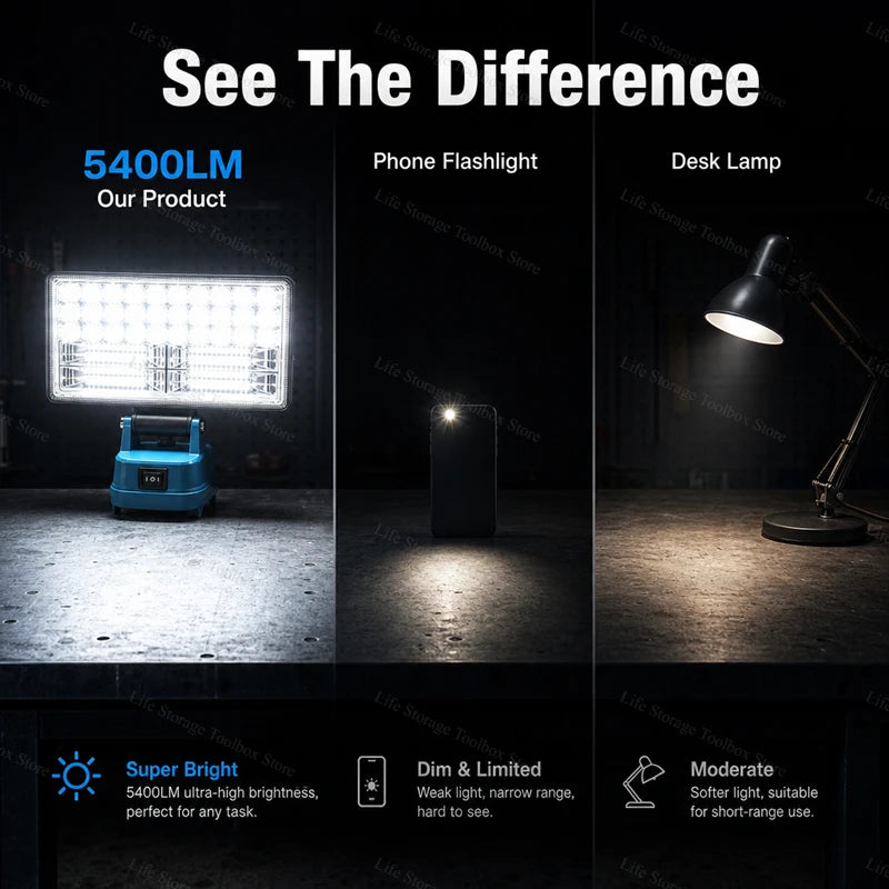 LED Work Light 3/4/8Inch For Makita 14.4V 18V Li-ion Battery Lamp With USB Outdoor Flashlight Lantern Camping Emergency Light