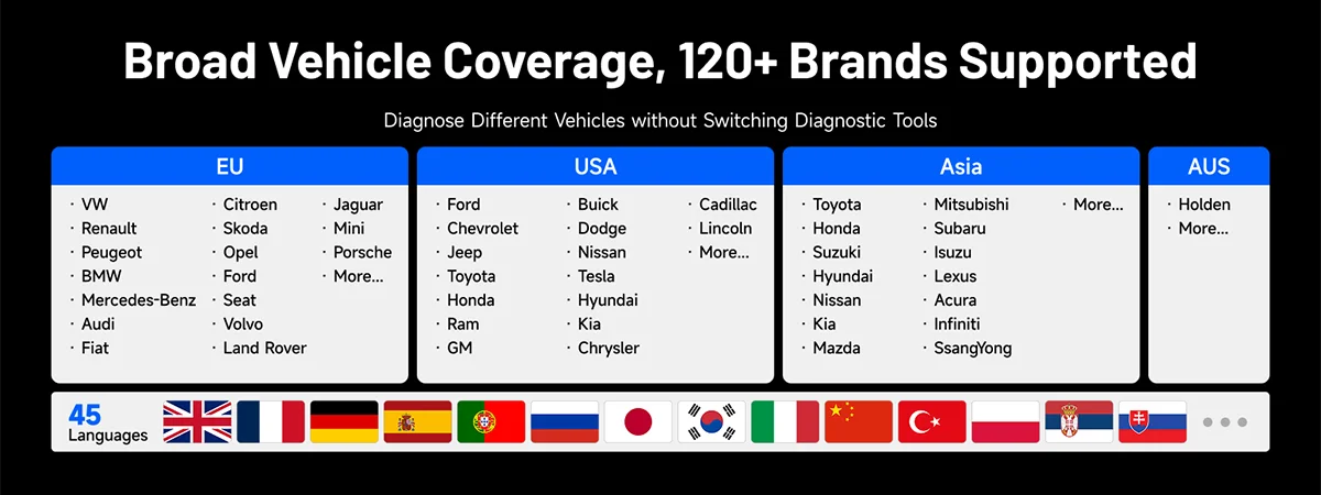 TOPDON ONE LITE Automotive OBD2 Scanner Full Systems Car Diagnostic Tool 50 Reset CANFD DOIP ECU CODING Active Test FCA SGW VAG