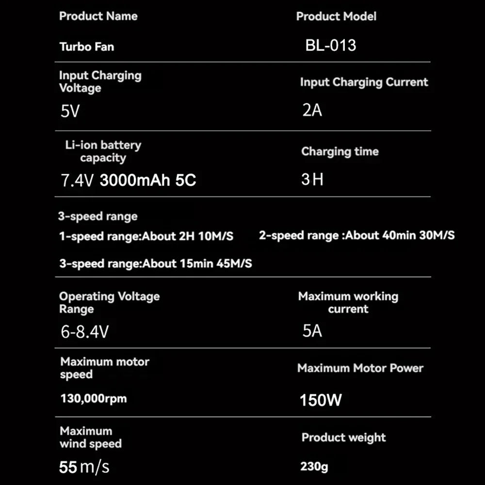 3000mAh 7.4V 130000RPM Brushless Jet Fan Super Strong Blower 3 Speed Blowing Suction Dual-Purpose Turbo Fan Powerful Air Blower