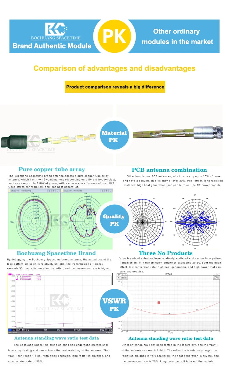 32 * 800mm outdoor communication transmission and reception antenna 315Mhz/CDMA/GSM/2g/3g/4g/5g/WiFi omni fiberglass Antenna