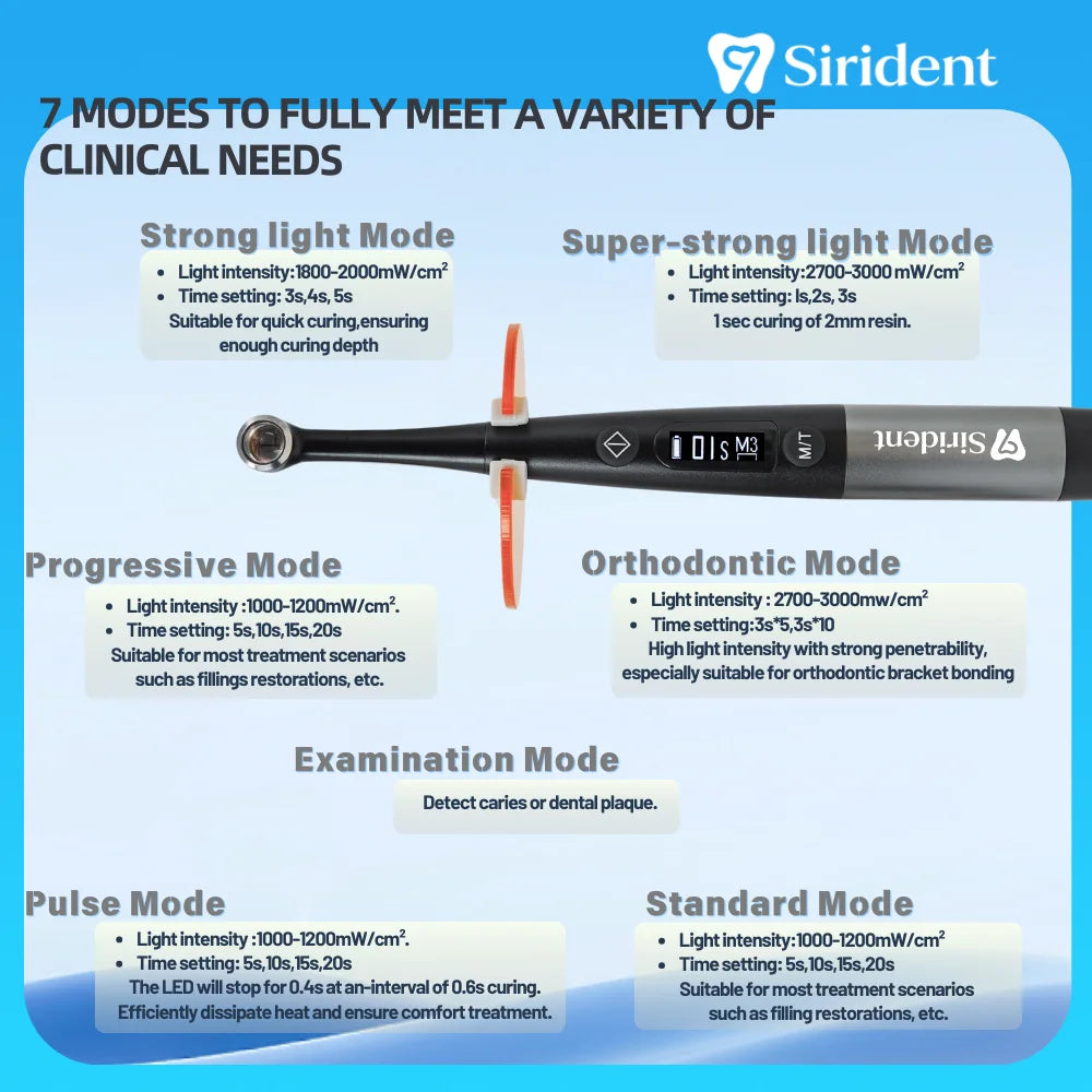 Dental 1 Second Curing Light 7 Differernt Mode With Caries Detection 3100mW/cm² 360 Degree Head Dental Equipment Lamp