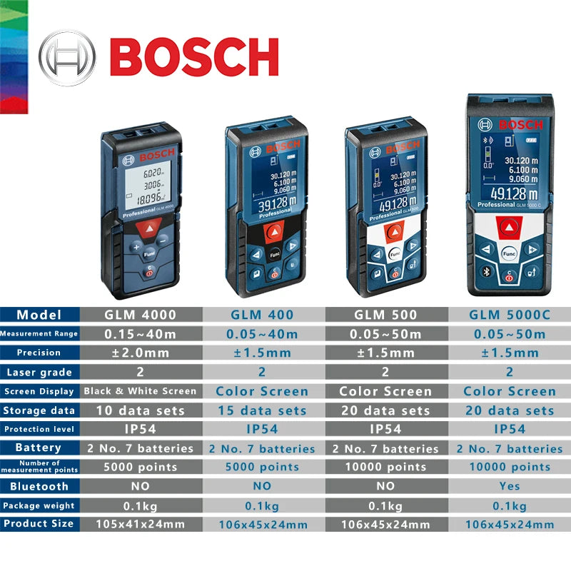 Bosch 40M Laser Rangefinder GLM 400/4000 Multi Modes Digital Distance Meter High Precision Laser Measure Tape Measurement Tools