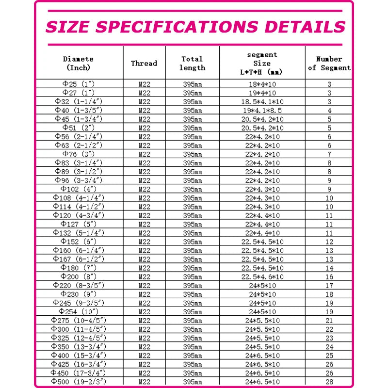 LAANCI laser weld Diamond Core Drill Bit for Reinforced Concrete – Diameter 25-254mm,400mm Total Length M22 Threaded Connection