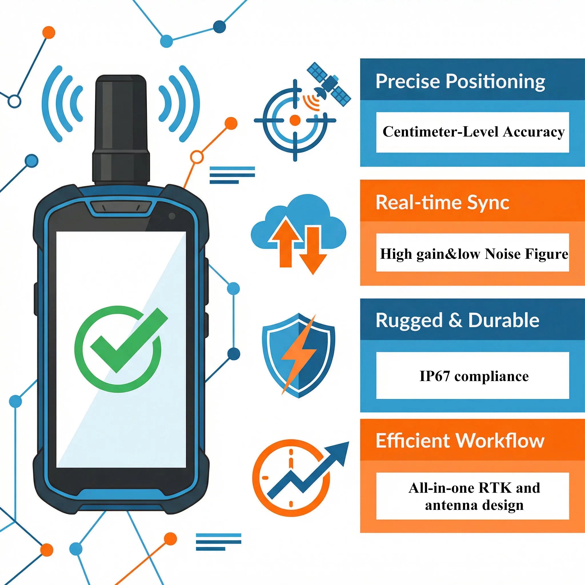 Rugged RTK GNSS IP67 Waterproof for Handheld GIS Mobile Devices High Precision Surveying Mapping Antenna for Field Work