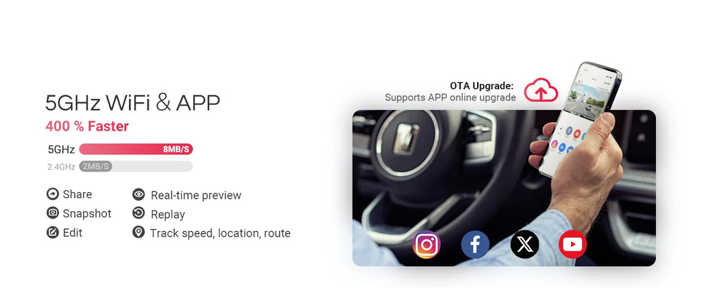 Vantrue E1 Pro 4K Mini DashCam Front STARVIS 2 Plate Pix™ HDR Night Vision Dash Camera for Car 5G WiFi&GPS Support 1TB Max